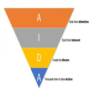 AIDA model Jon Business consulting AIDA model Jon Business consulting