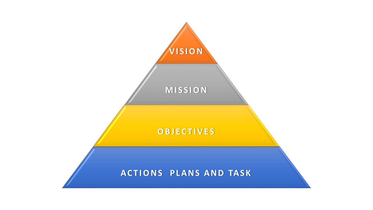 business plan writers