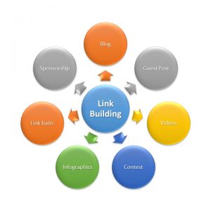 Link Building Jon Business Consulting Link Building Jon Business Consulting