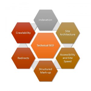 Technical SEO Jon Business Consulting Technical SEO Jon Business Consulting